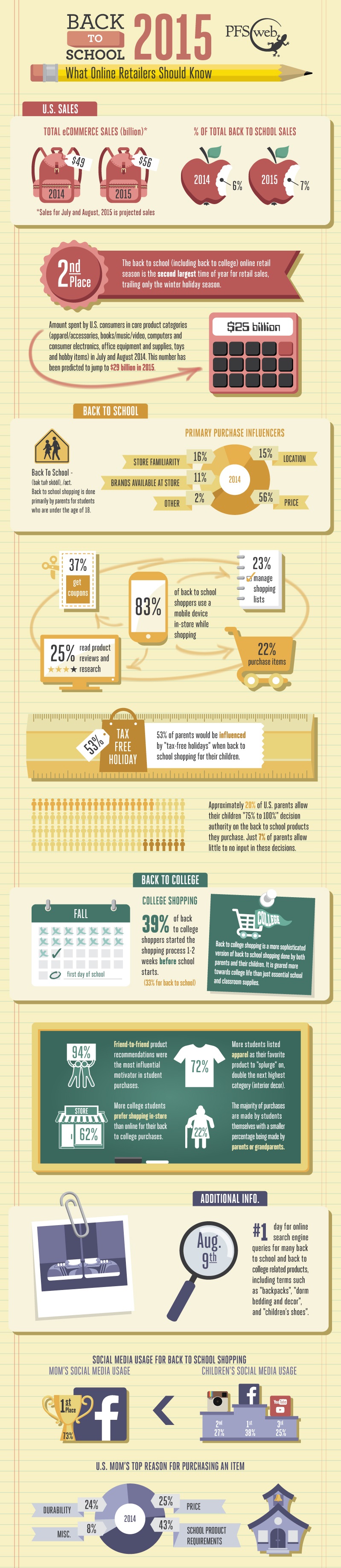 Back-to-School-Infographic-2015-PFSweb