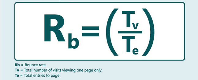 Bounce Rate Equation