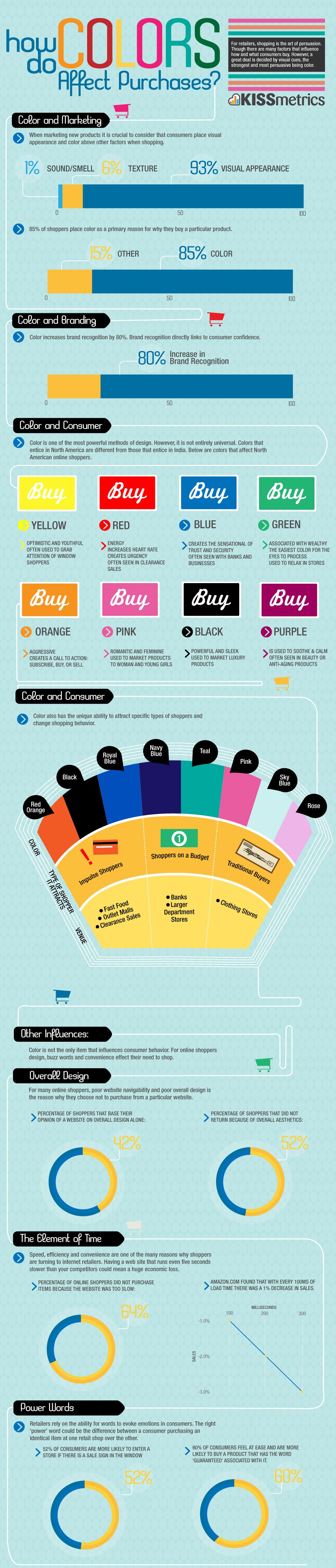 Infographic-color-purchases