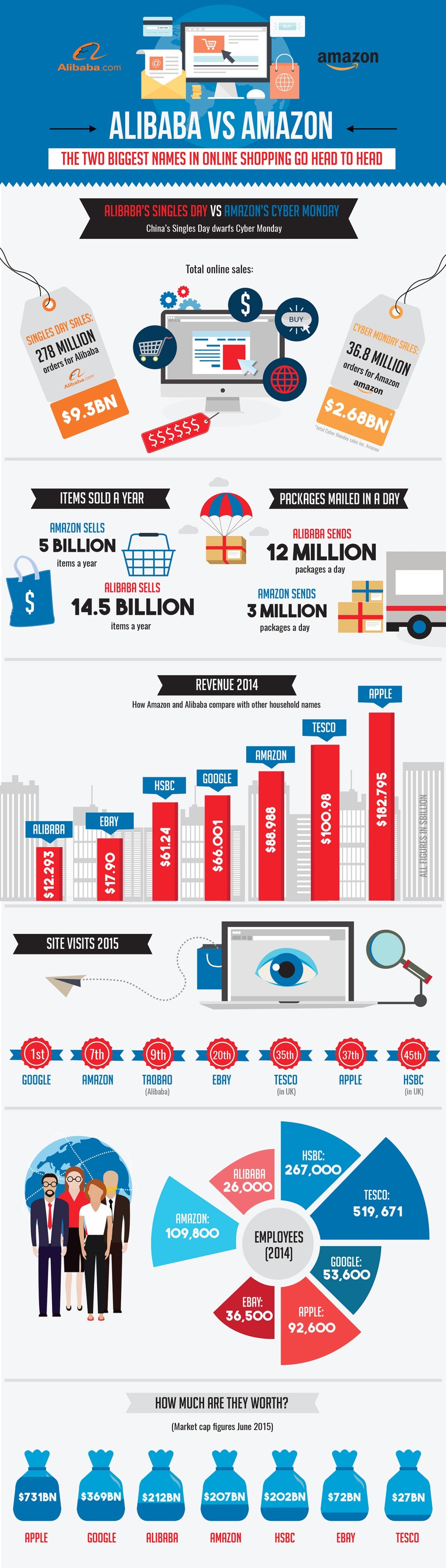 Amazon Vs. Alibaba - Retargeting Blog