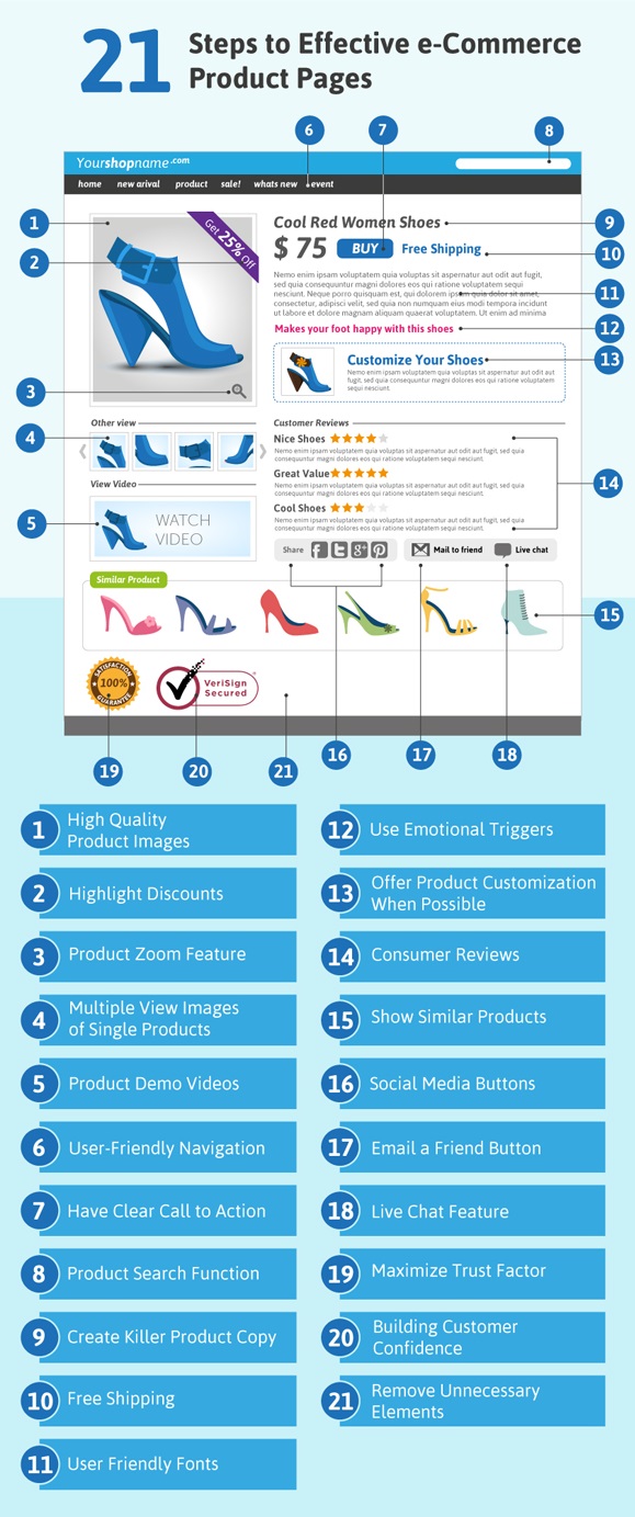 product-pages- infographic