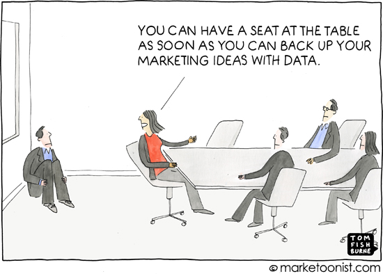 Data-driven Marketing Pun