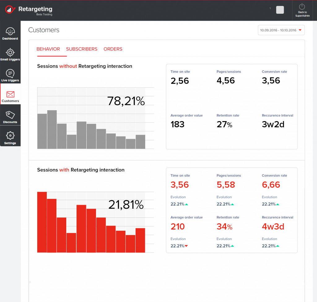 Retargeting Platform Update