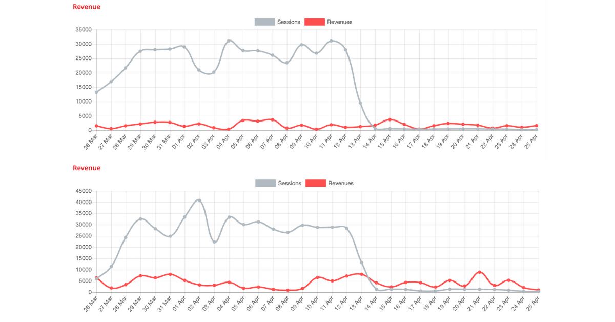 Infographics regarding the traffic of two online stores